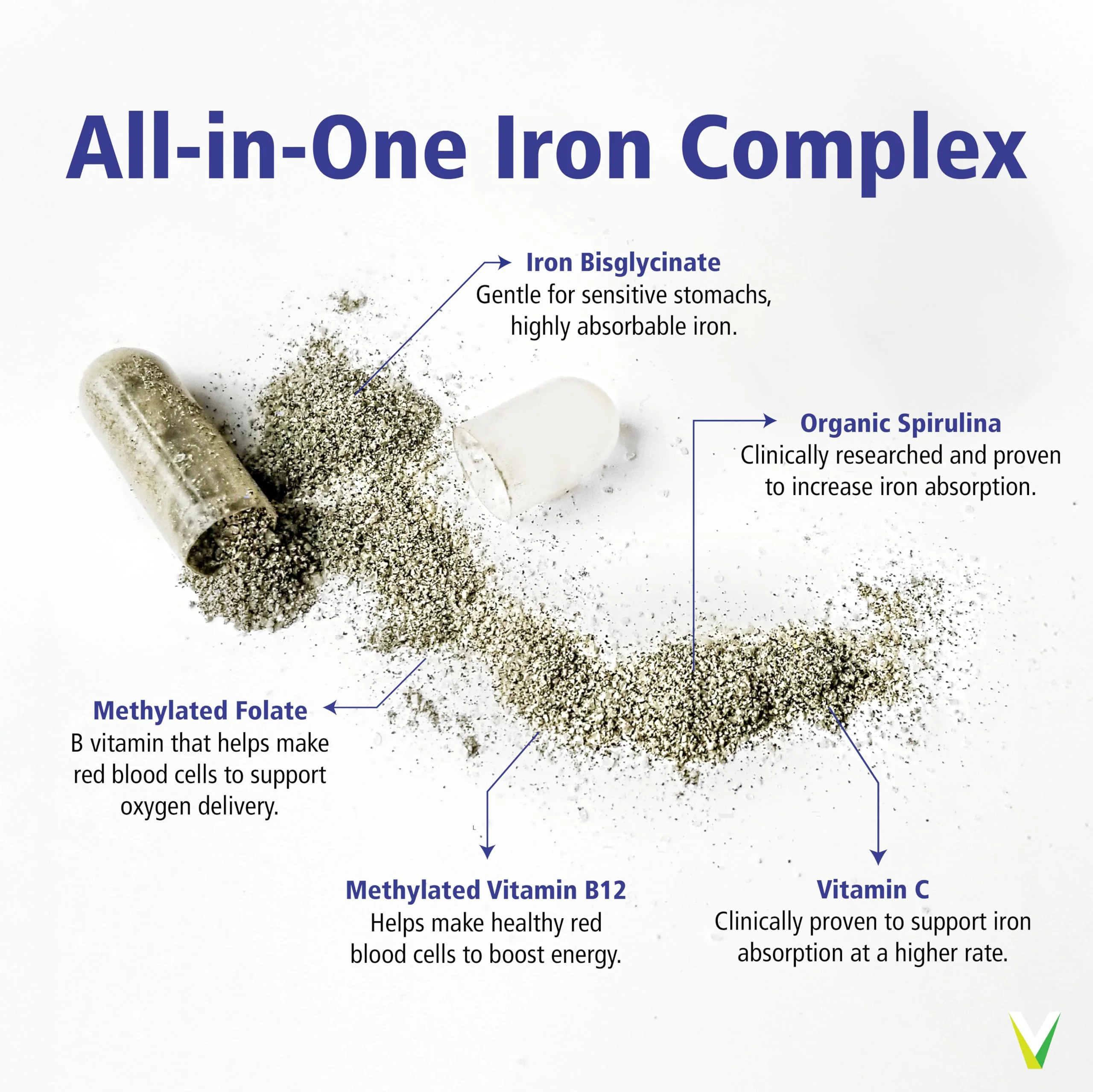 Vitality Power Iron + Spirulina | 45mg Iron | Blood Builder | Iron Deficiency Support | Vegan | All Natural Supplement | Gentle on Stomach | 30 Capsules - Image 3