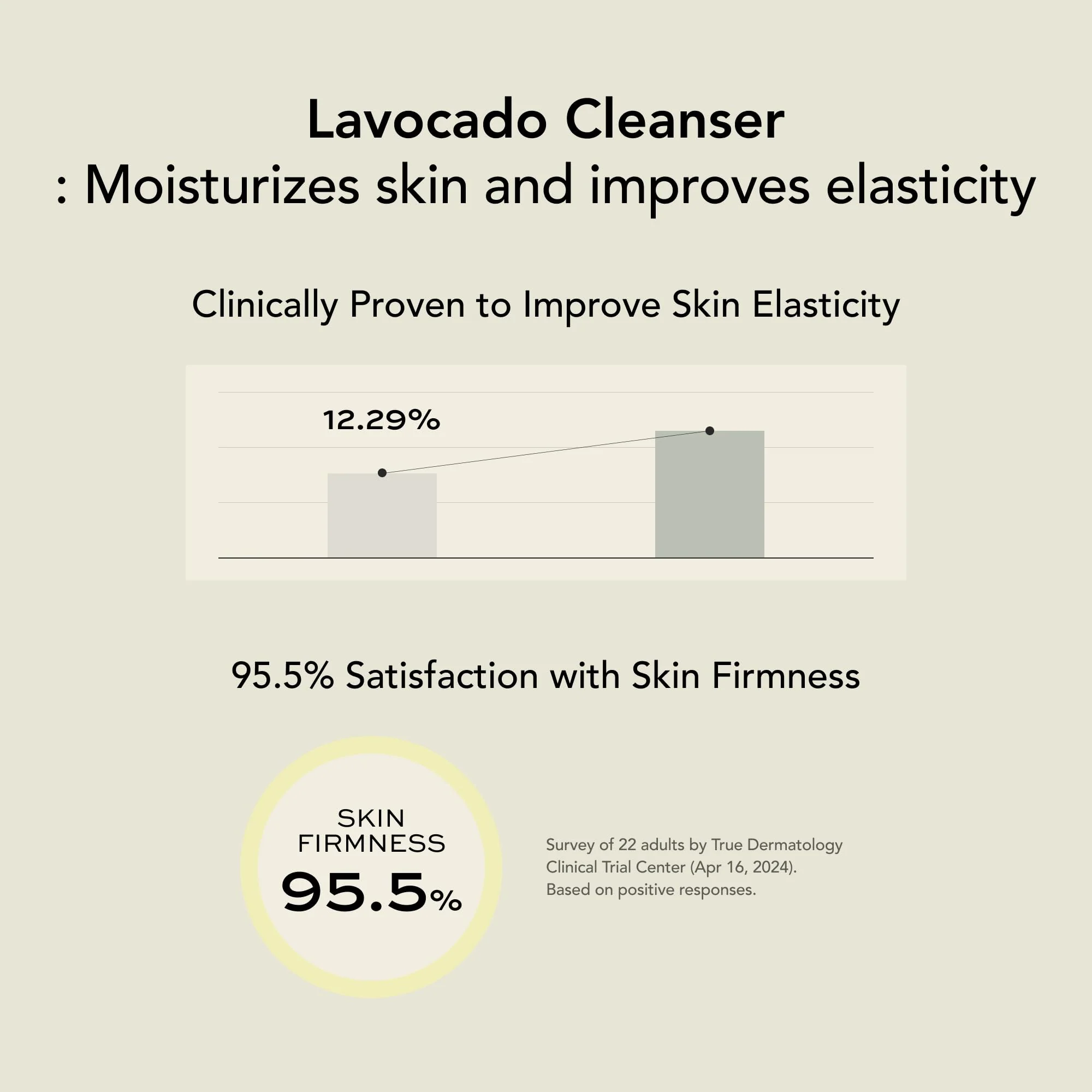 Whipped Korean Skincare Face Wash, Extra Deep Moisturizing Vegan Facial Cleanser for Dry Skin with Niacinamide, Hyaluronic Acid, Ceramide, Lime & Avocado, Doubles as a Face Mask, 4.5 oz - Image 5