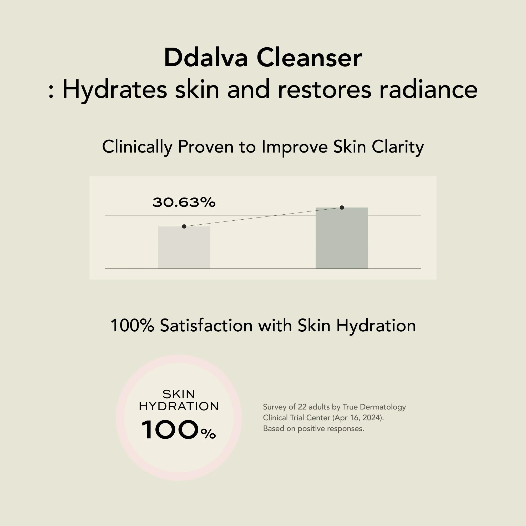Whipped Korean Skincare Face Wash, Hydrating Vegan Facial Cleanser for Dry Skin with Niacinamide, Hyaluronic Acid, Ceramide, Strawberry & Vanilla, Cleanser for Sensitive Skin - Image 5
