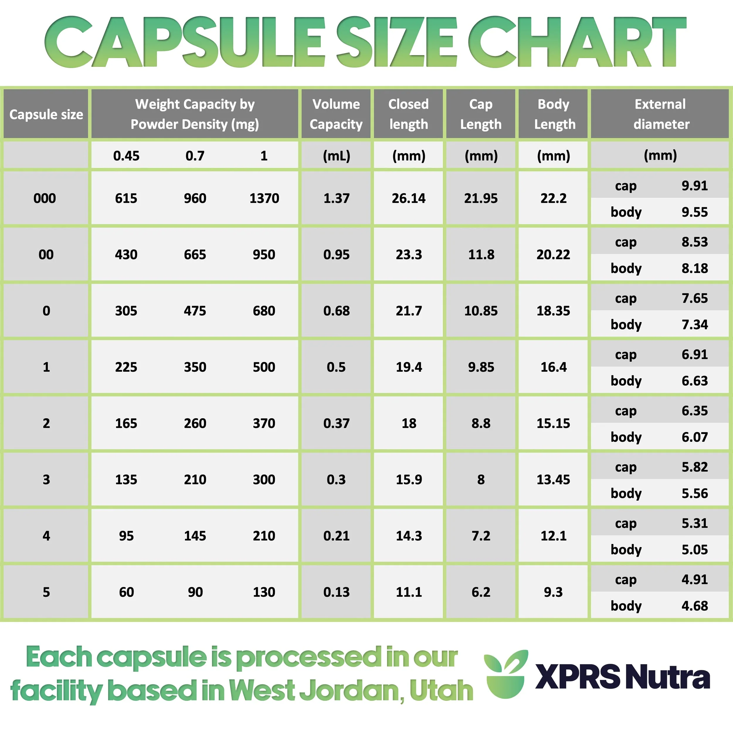 XPRS Nutra Size 0 Empty Capsules - 100 Clear Count Empty Vegan Capsules - Vegetarian Pill - DIY Vegetable Capsule Filling -Veggie Pills for Do-It-Yourself Supplements - Image 2