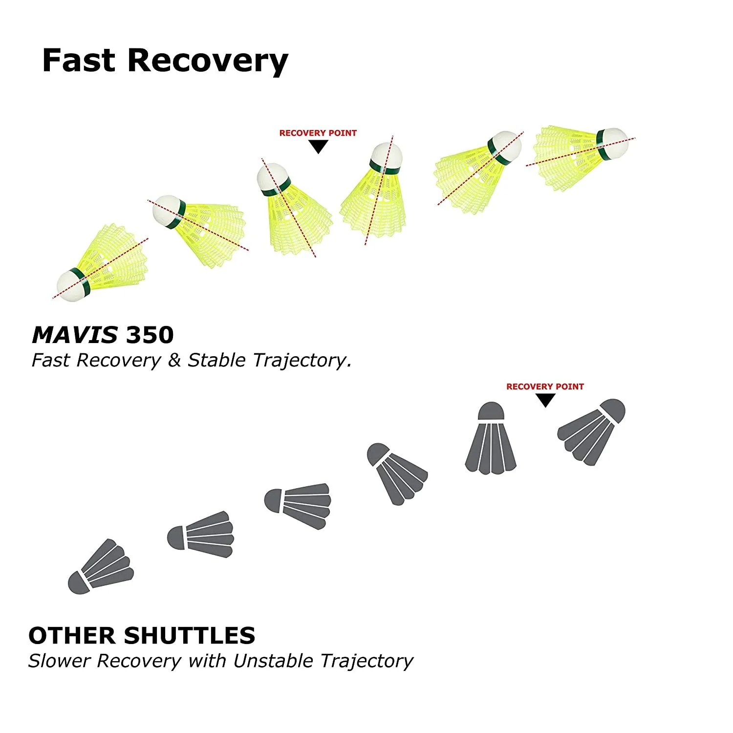 Yonex Mavis 350 Nylon Badminton Shuttlecocks (Yellow, Slow Speed) | Durable Performance - Image 3