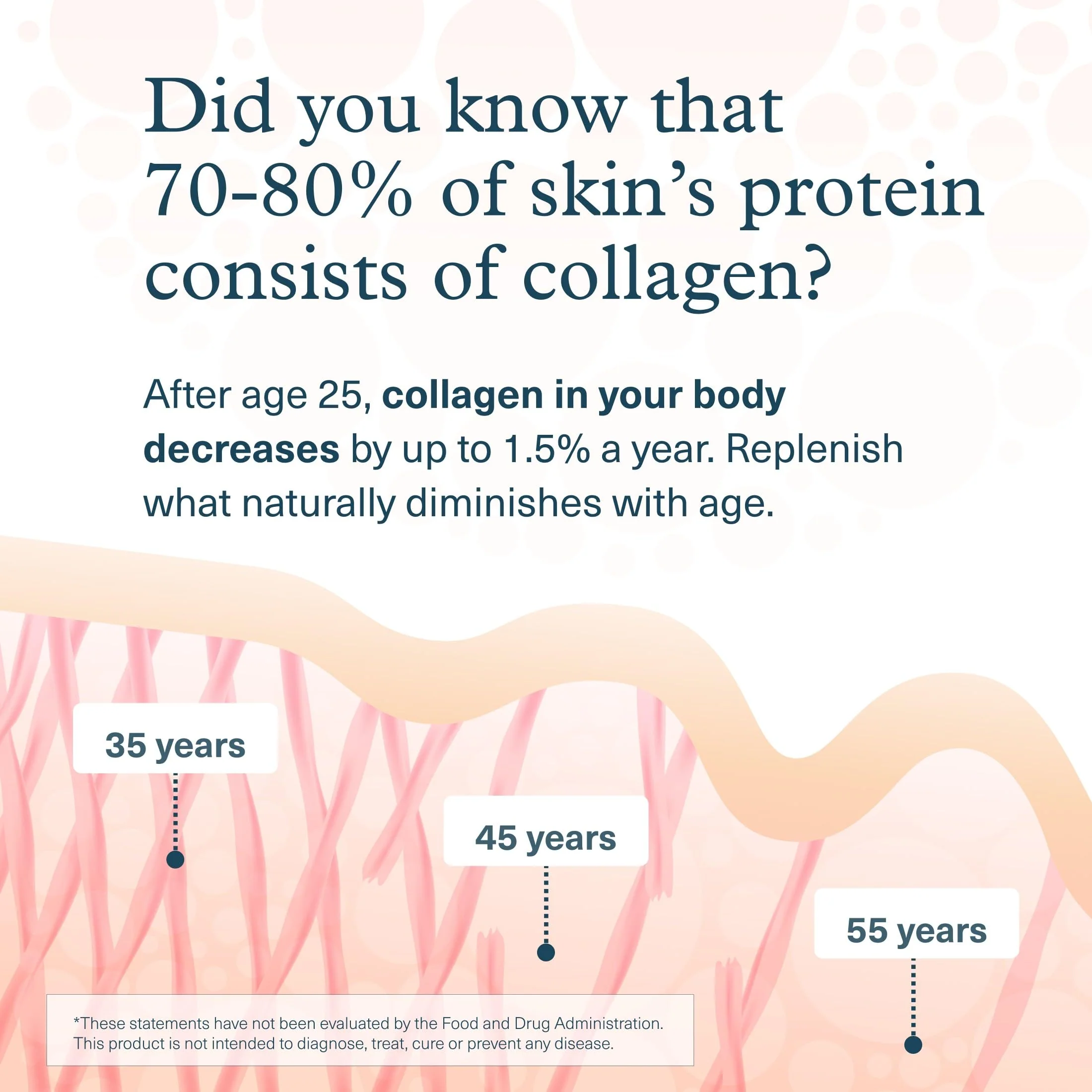 Youtheory Advanced Collagen - 6,000 mg Hydrolyzed Collagen Peptides - Includes Antioxidants & Contains Vitamin C - Hair Growth, Nails, Joint Health & Bone Support* - 290 Tablets (48-Day Supply) - Image 6