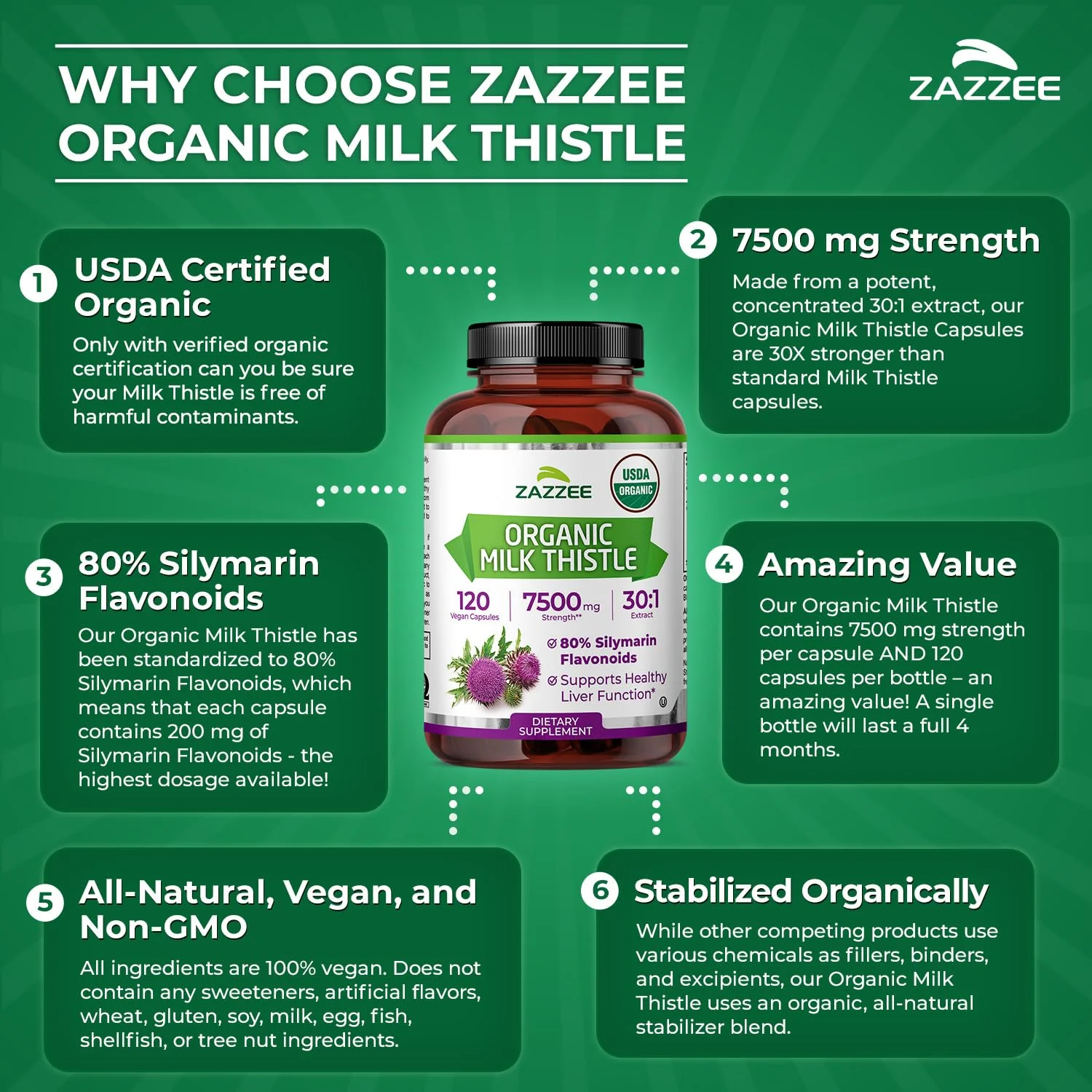 Zazzee USDA Organic Milk Thistle Extract 30:1, 80% Silymarin, 7500 mg Equivalent, 120 Vegan Capsules, Certified Kosher, High Potency Liver Support Supplement, Antioxidant Support, Non-GMO, Made in USA - Image 4