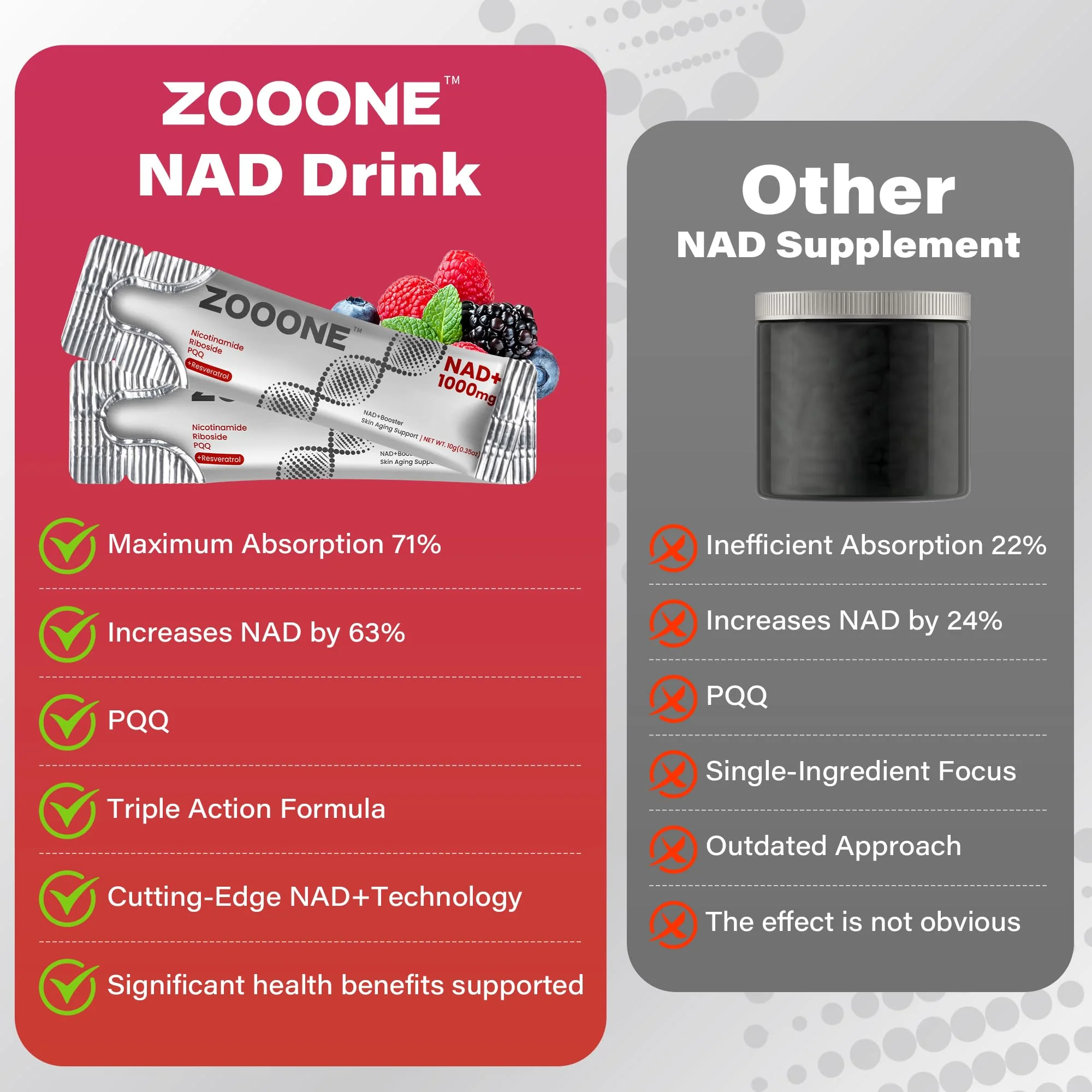 zooone- NAD+ Supplement 30pcs, Premium Nicotinamide Riboside & Resveratrol, DNA Repair & Healthy Aging? Advanced NAD Supplement for Men & Women, Boosts Cellular Energy. - Image 5